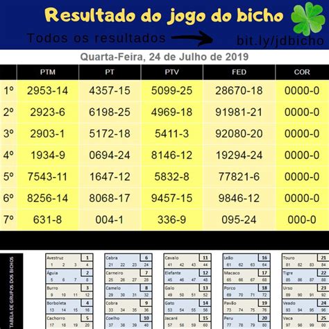 o resultado do jogo da corujinha de ontem - palpite corujinha hoje